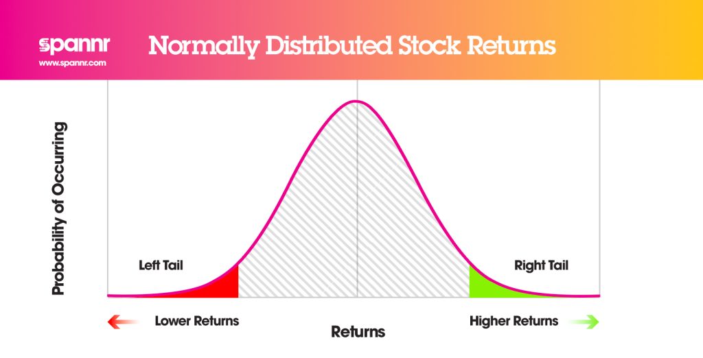 Tail Risk Normal Distribution