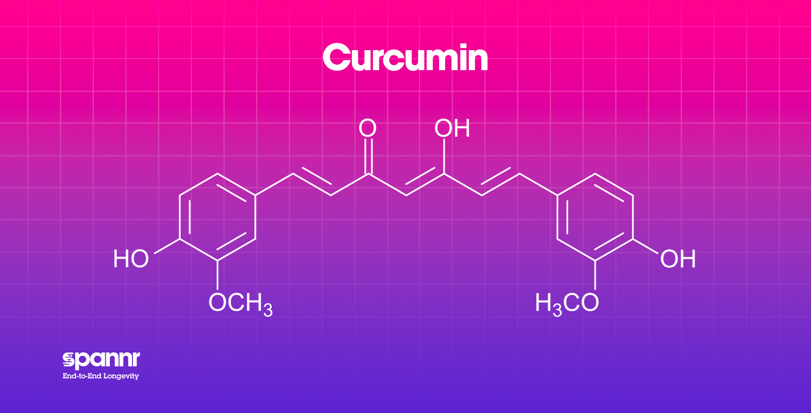 curcumin longevity supplement