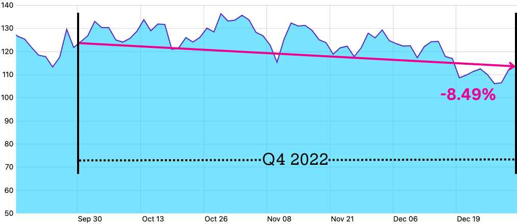 spannr index stock performance Q4 2022